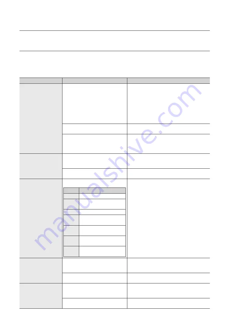 Samsung NE58K9500SG/AA User Manual Download Page 210