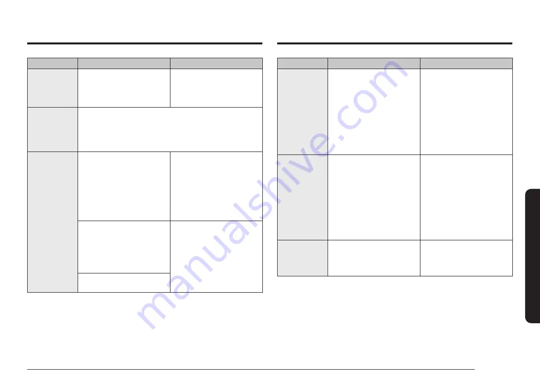 Samsung NE59M9430 Series User Manual Download Page 147