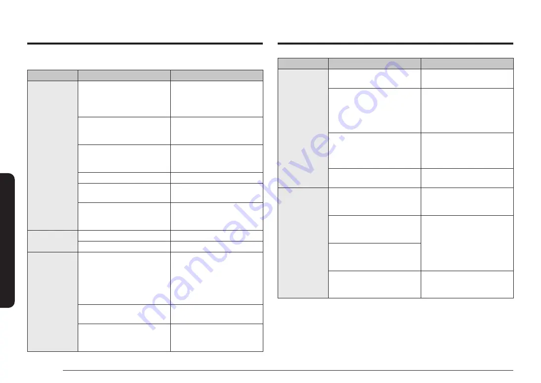 Samsung NE63 871 Series User Manual Download Page 126