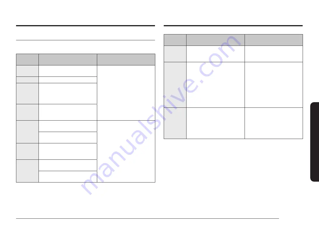 Samsung NE63A6751S-02 Series User Manual Download Page 65