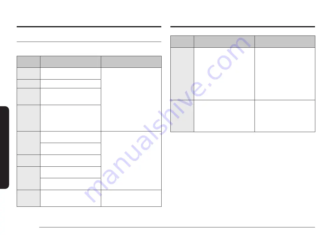 Samsung NE63A6751SG Скачать руководство пользователя страница 134