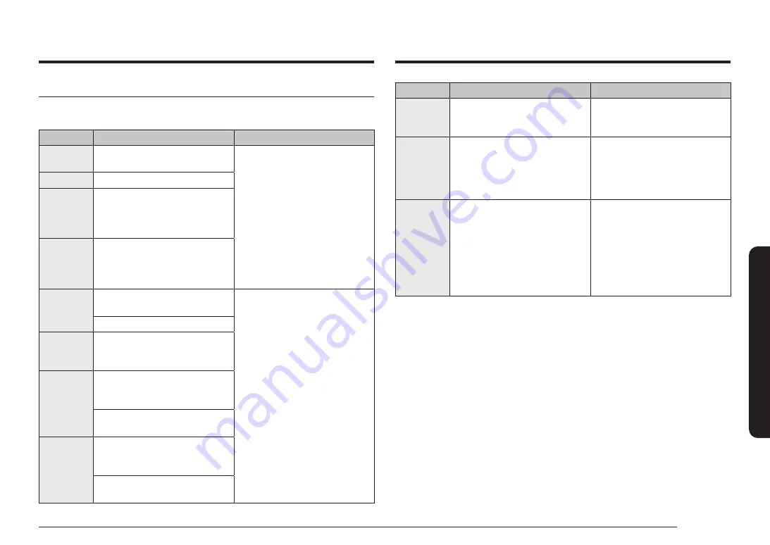 Samsung NE63B8411SS/AC Скачать руководство пользователя страница 197