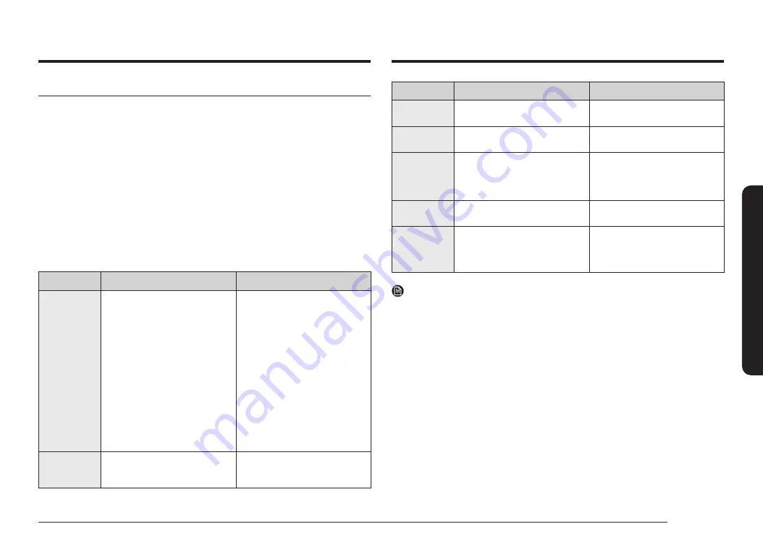 Samsung NE63BB861112AA User Manual Download Page 43