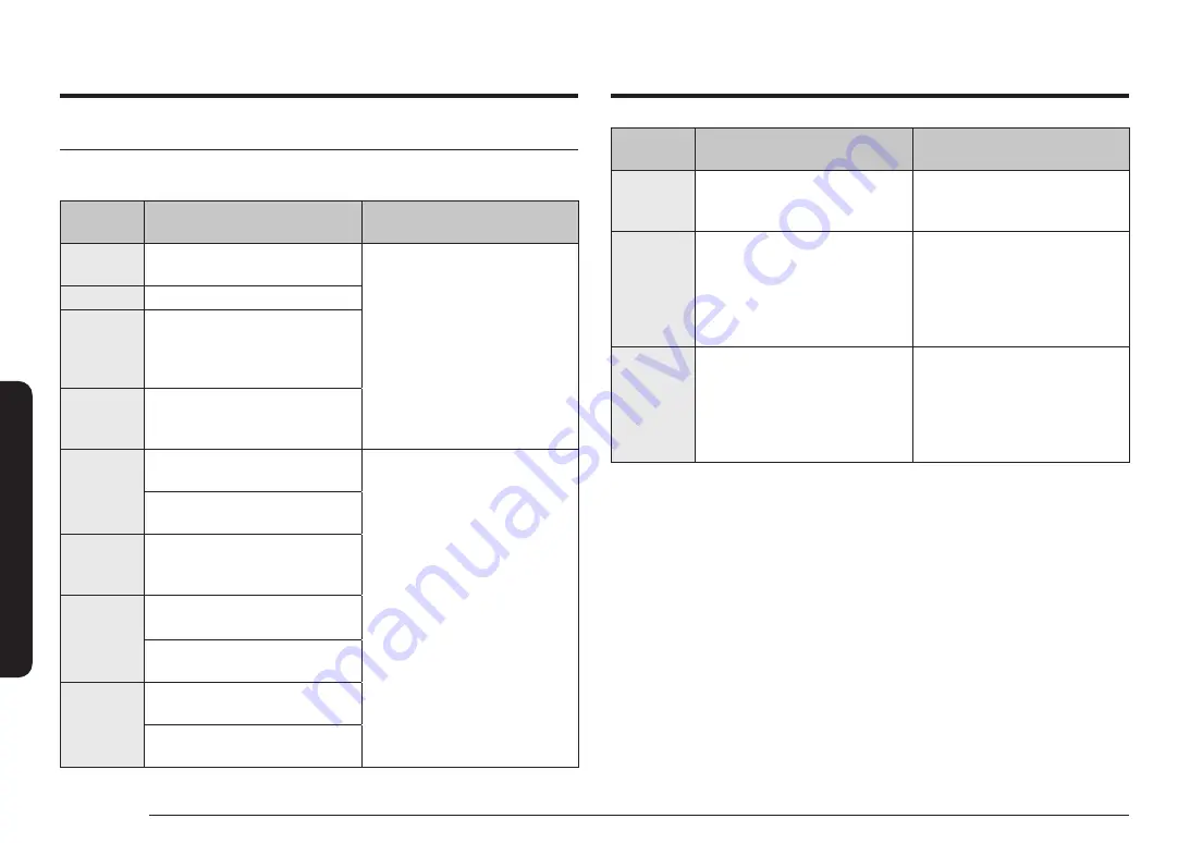 Samsung NE63BB861112AA User Manual Download Page 62