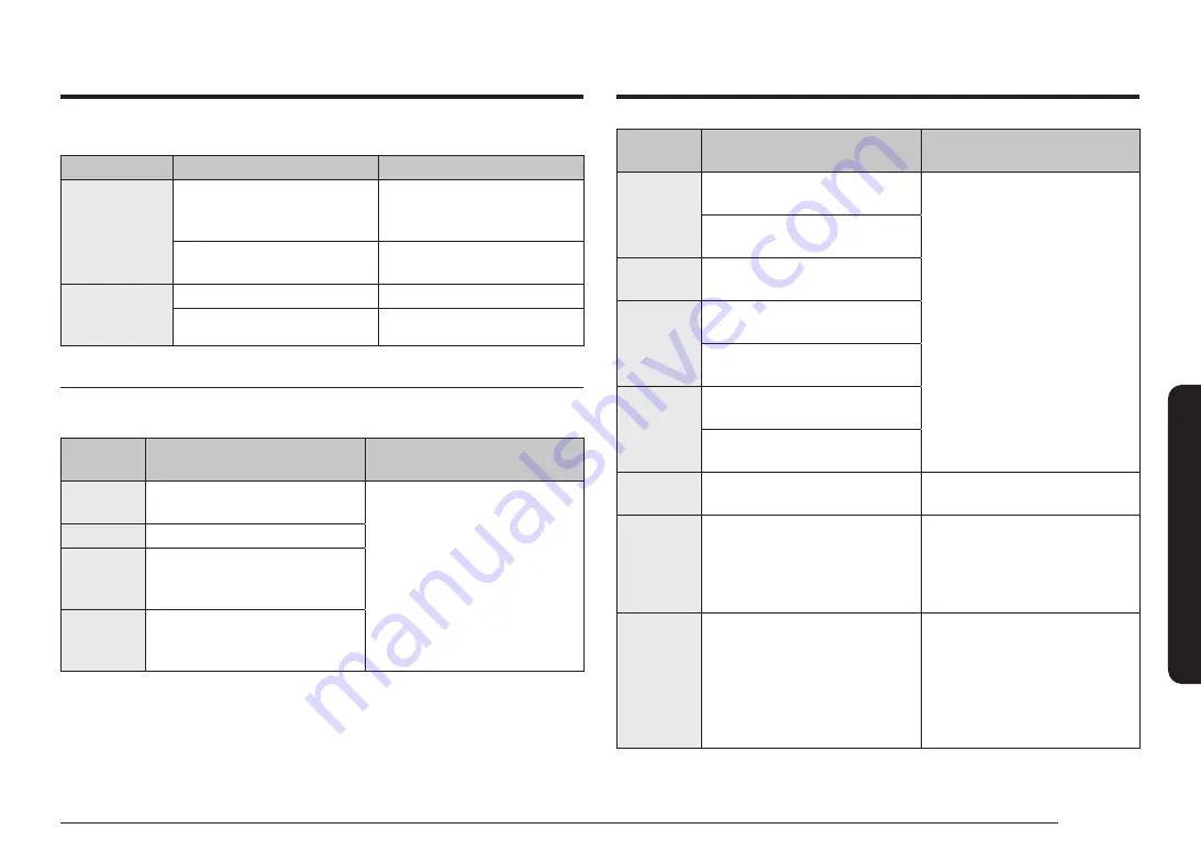 Samsung NE63CB831512AA Скачать руководство пользователя страница 119