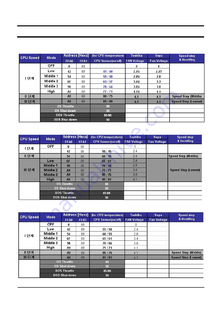 Samsung NP-R40 Manual Download Page 123