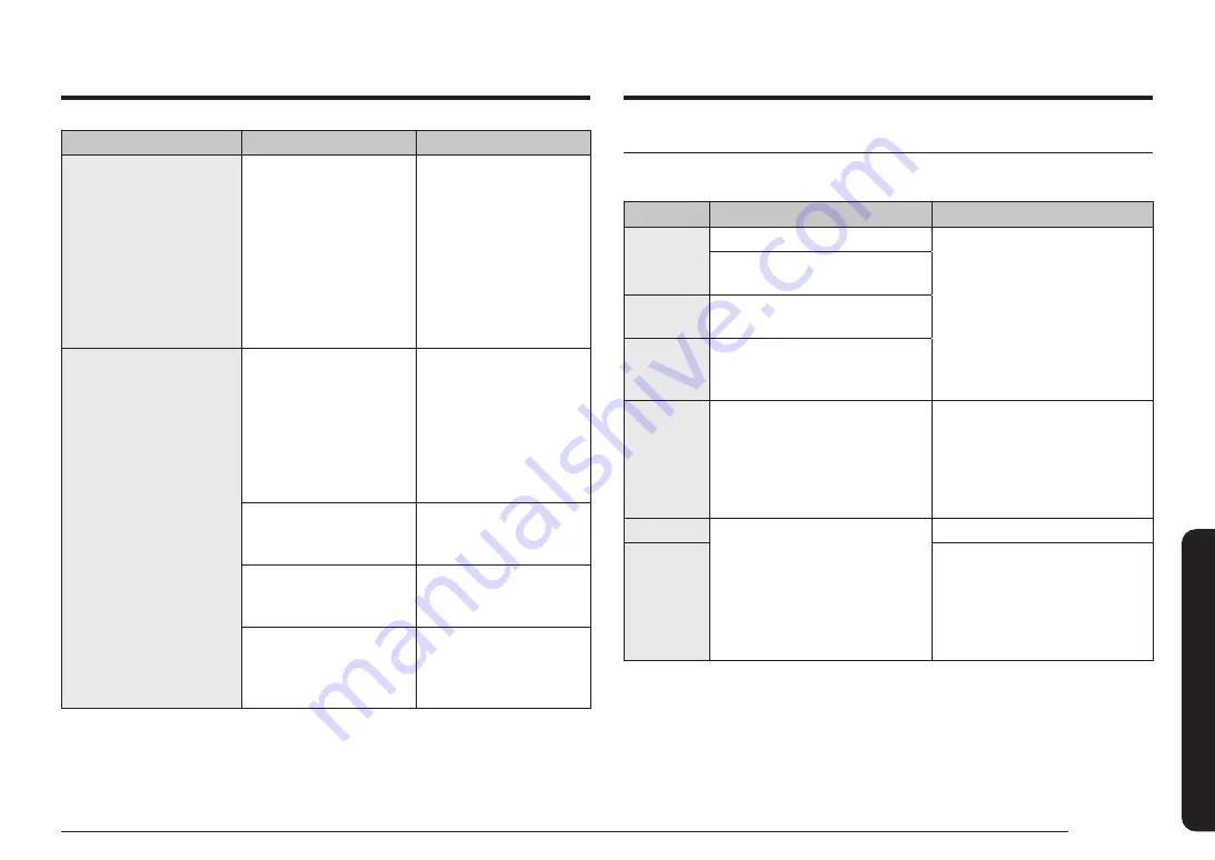 Samsung NQ5B4353F Series Скачать руководство пользователя страница 41