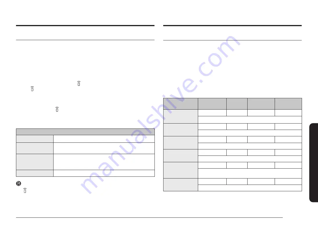 Samsung NQ5B4353F Series Скачать руководство пользователя страница 205