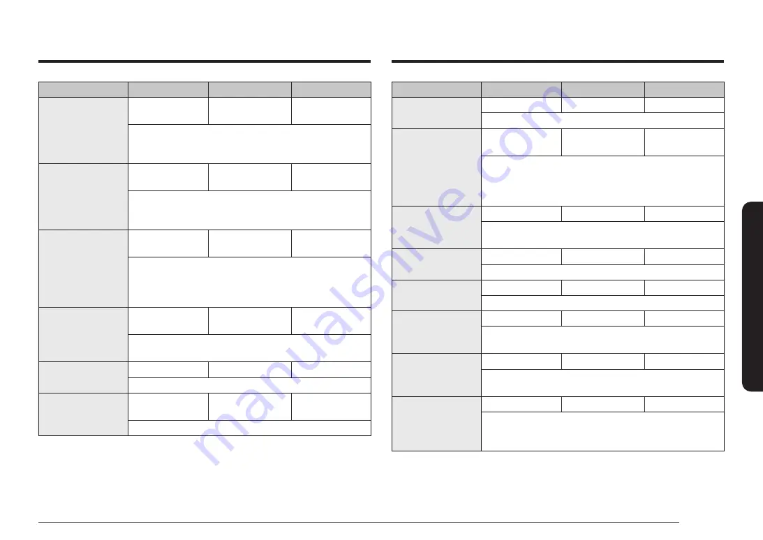 Samsung NQ5B6753CAE User Manual Download Page 300