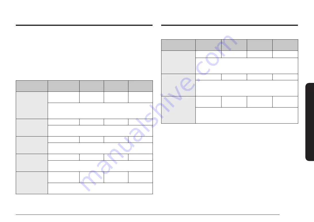 Samsung NQ5B6753CAE User Manual Download Page 306