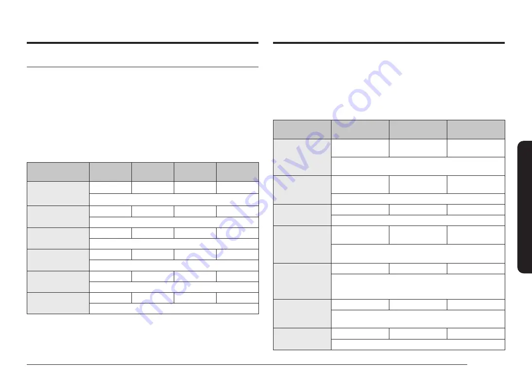 Samsung NQ5B6753CAK Manual Download Page 34