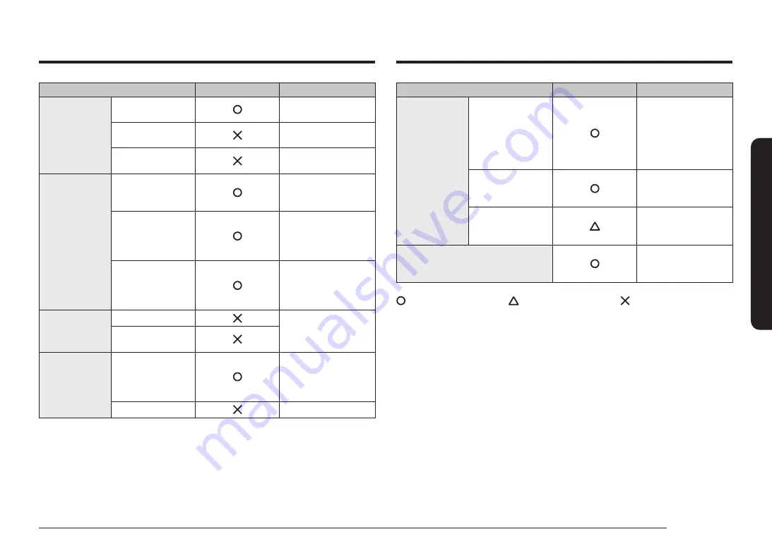 Samsung NQ5B6753CAN User Manual Download Page 72