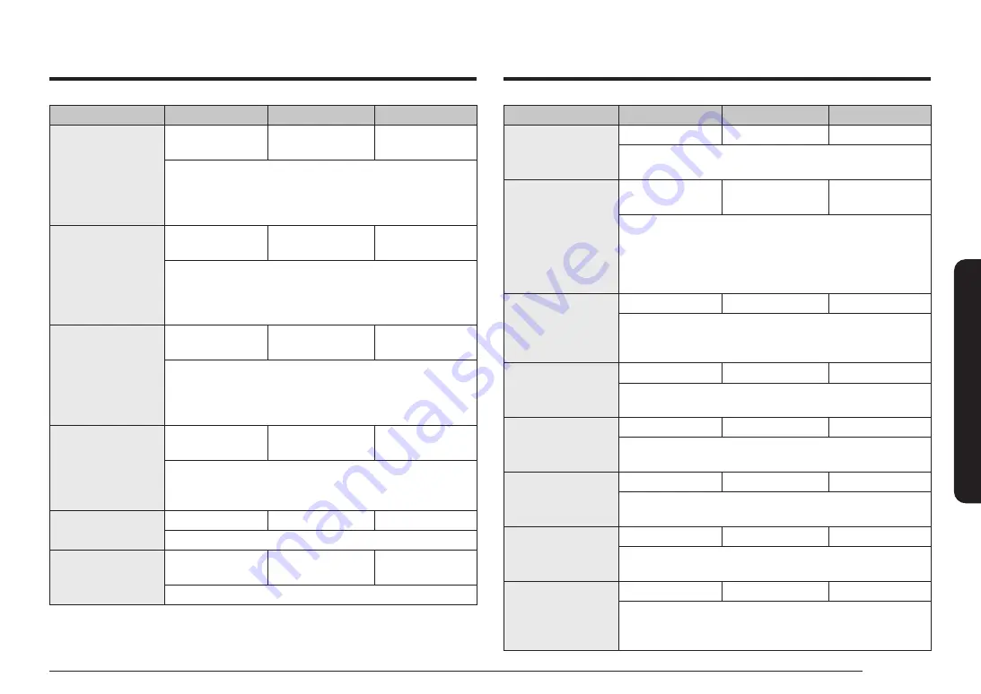 Samsung NQ5B6753CAN User Manual Download Page 138