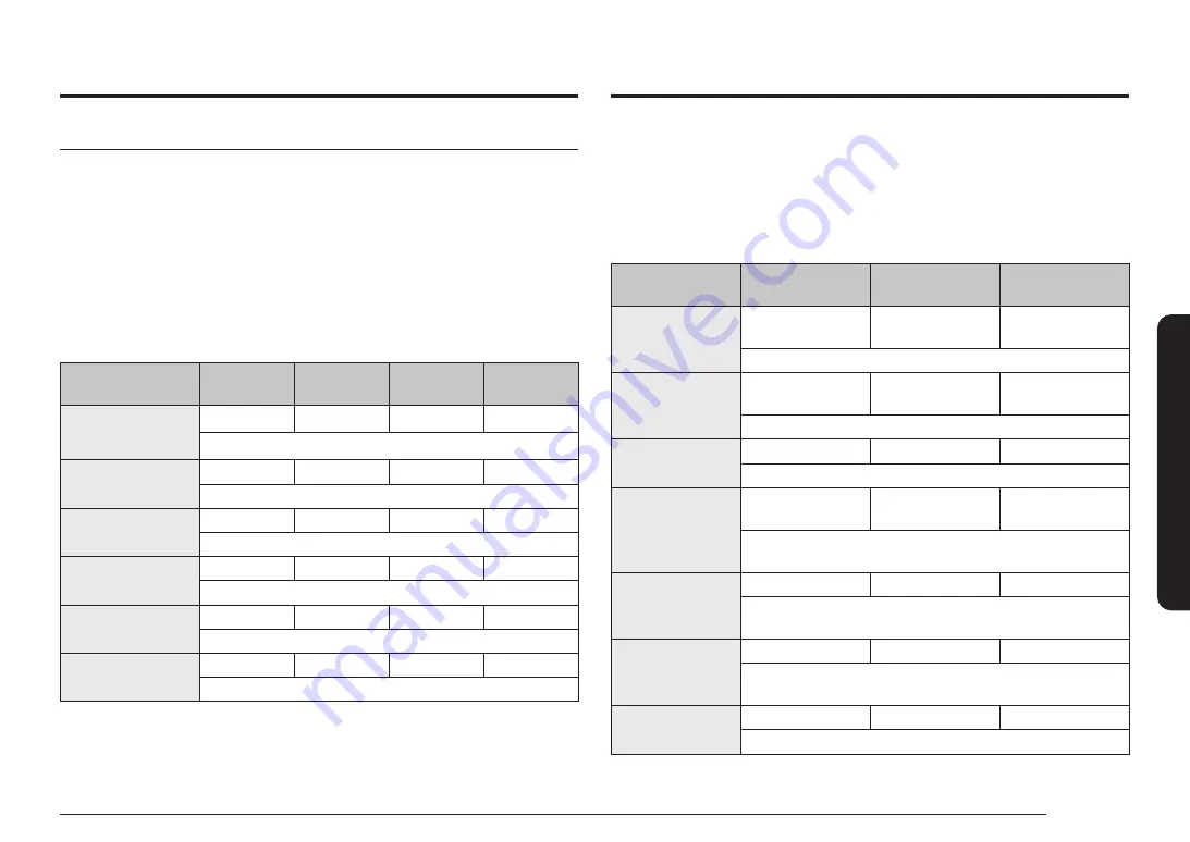 Samsung NQ5B6753CAN User Manual Download Page 142