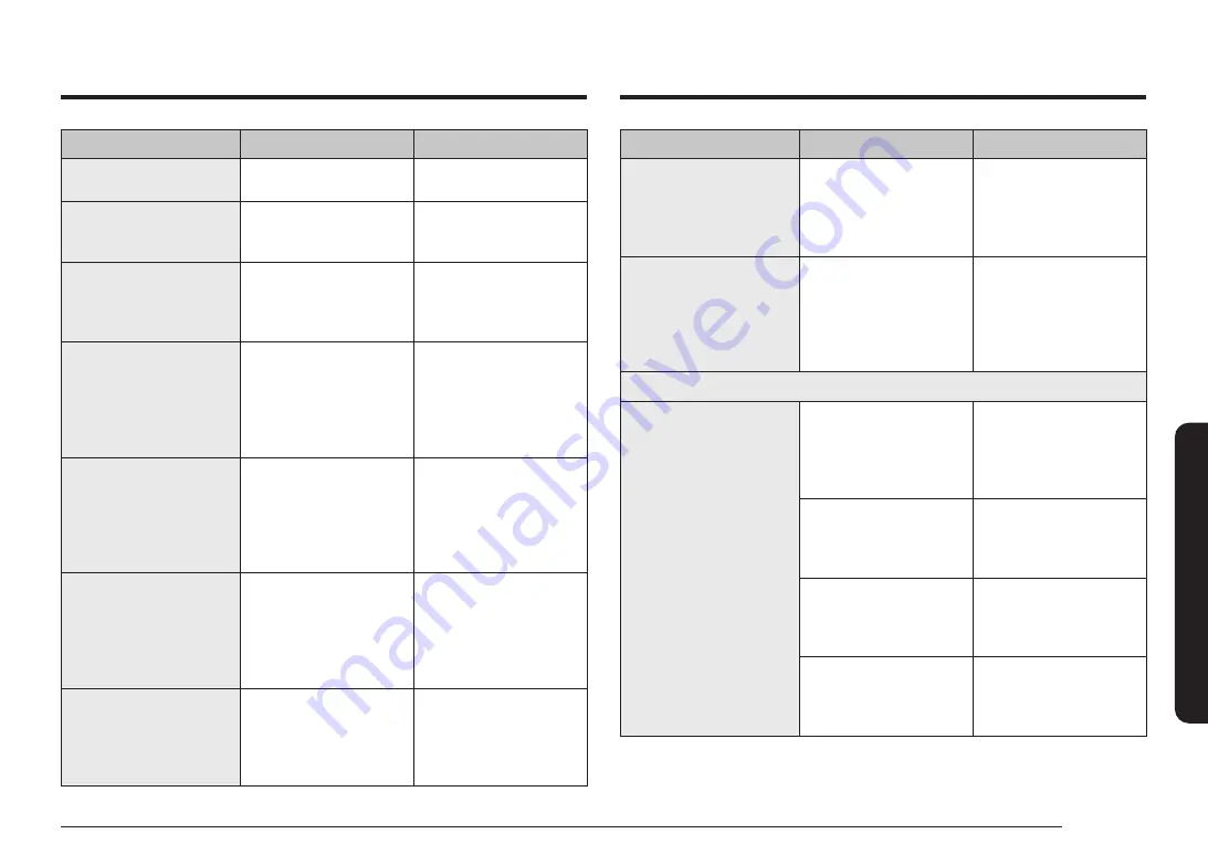 Samsung NQ5B6753CAN User Manual Download Page 158