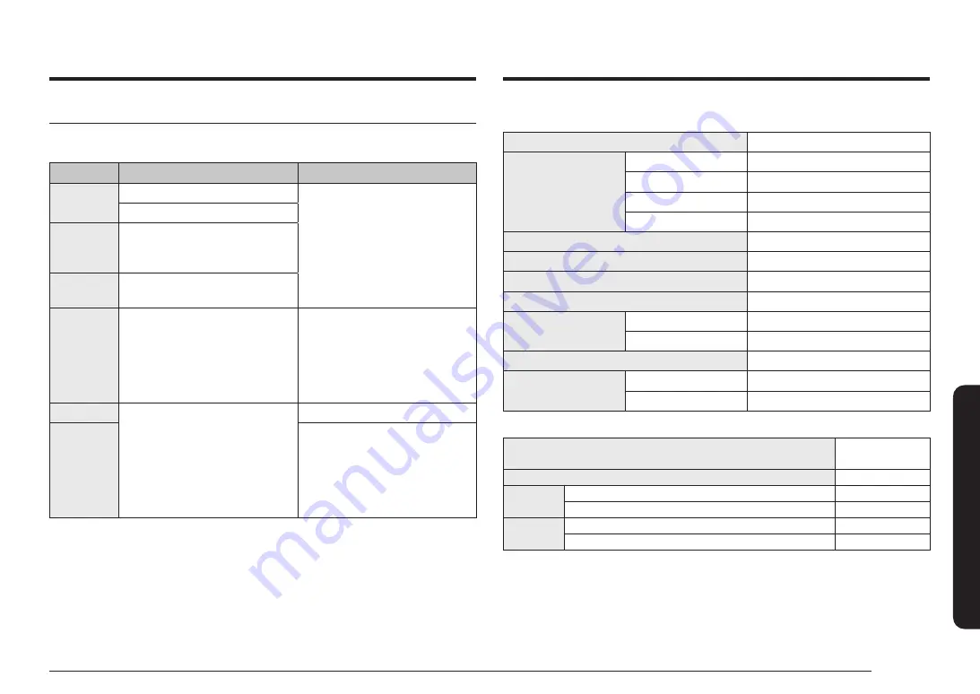 Samsung NQ5B6753CAN User Manual Download Page 268