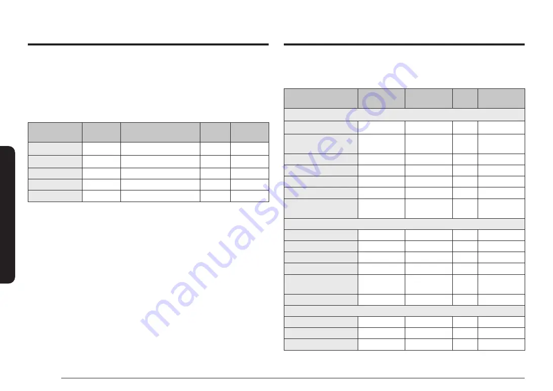 Samsung NQ5B6753CAN User Manual Download Page 367