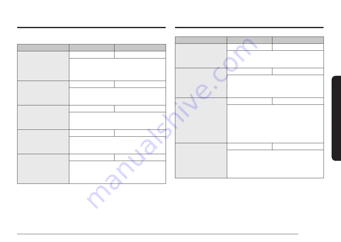 Samsung NQ5B6753CAN User Manual Download Page 398