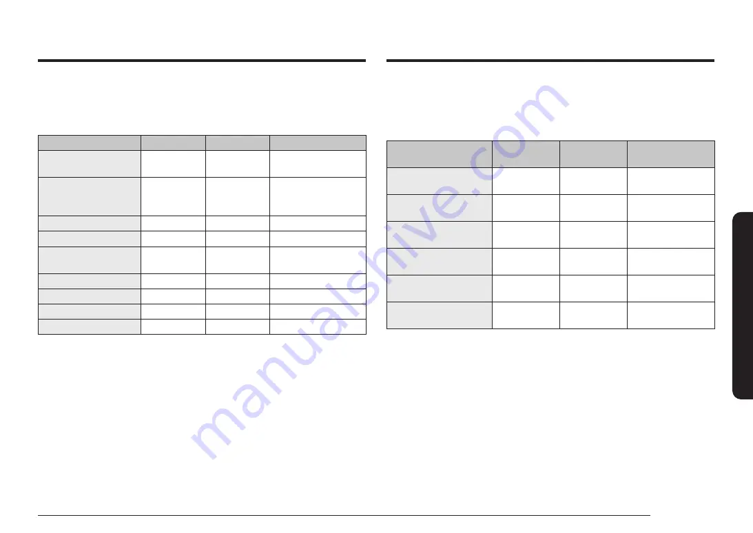 Samsung NQ5B6793AA Series User Manual Download Page 85