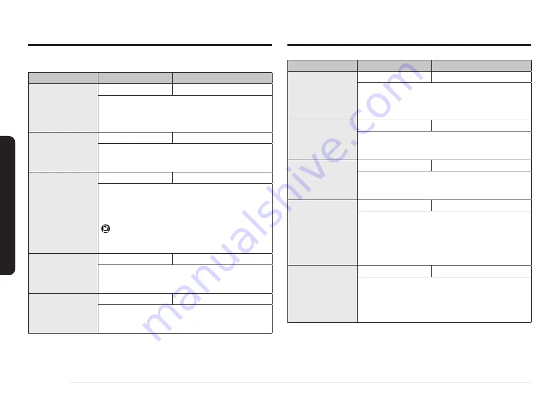 Samsung NQ5B6793AA Series Скачать руководство пользователя страница 368