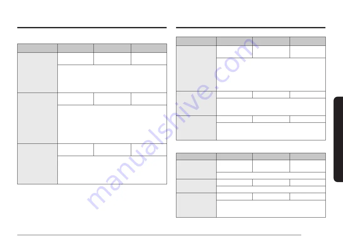 Samsung NQ5B7993A Series Скачать руководство пользователя страница 27