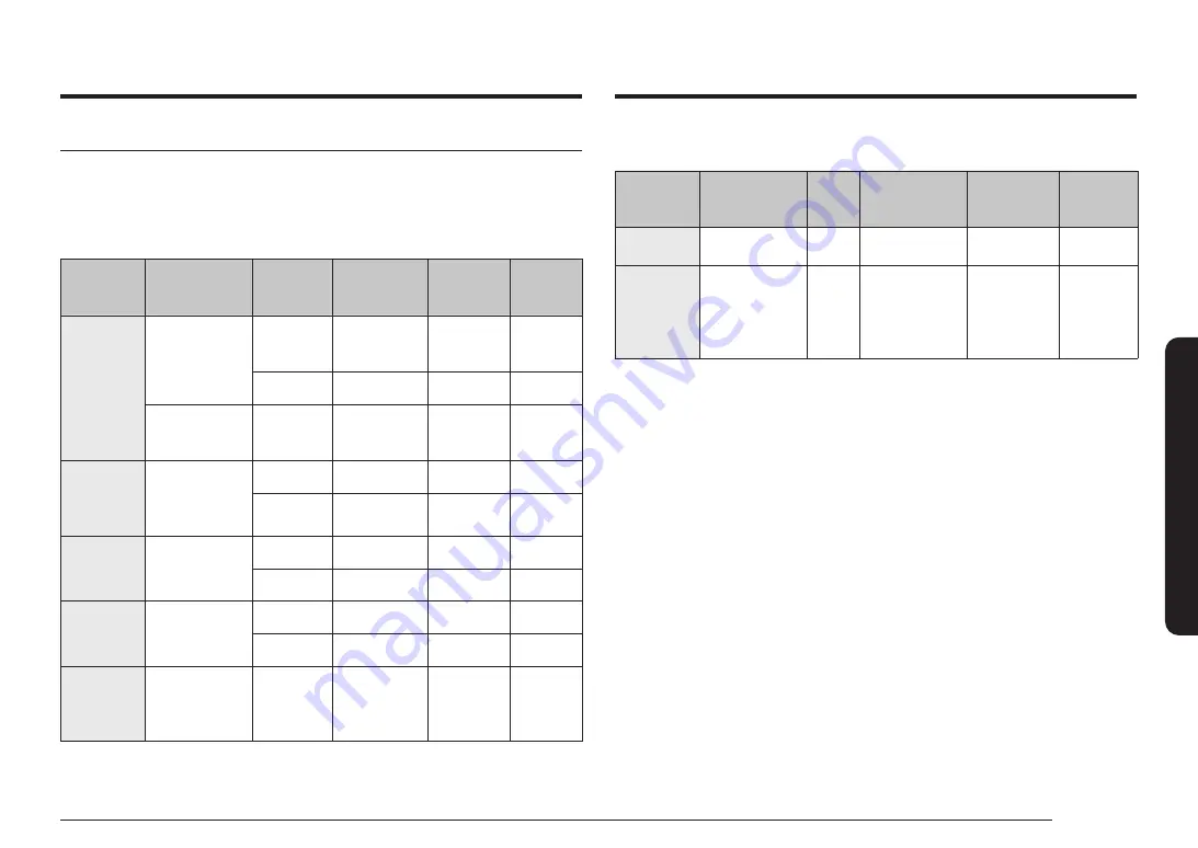 Samsung NQ5B7993A Series Скачать руководство пользователя страница 35