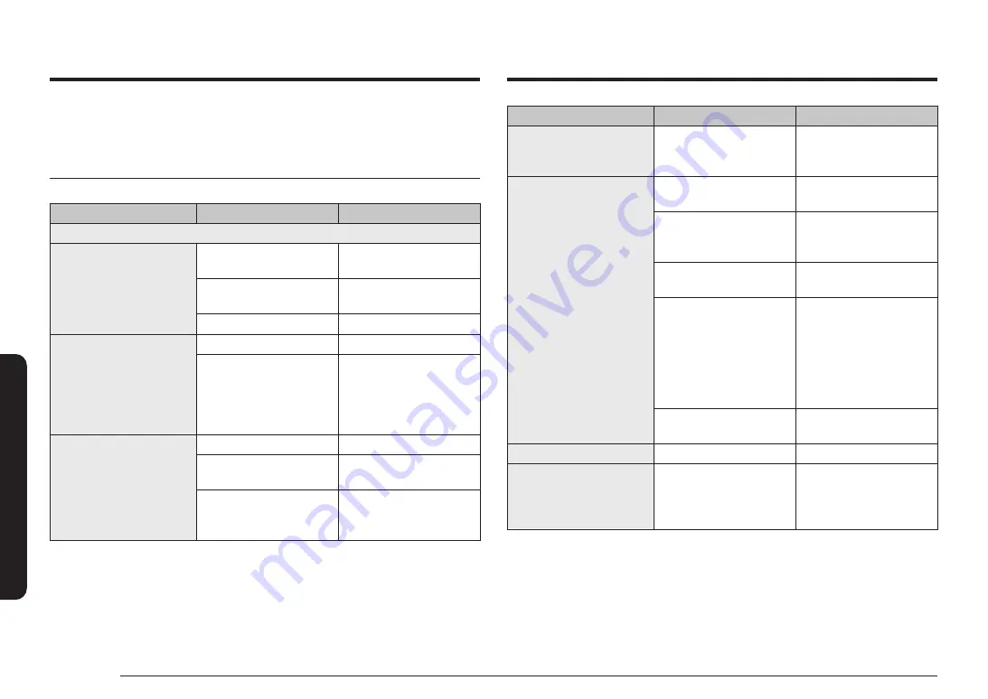 Samsung NQ5B7993A Series Скачать руководство пользователя страница 38