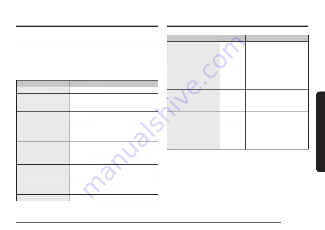 Samsung NQ5B7993A Series Скачать руководство пользователя страница 117