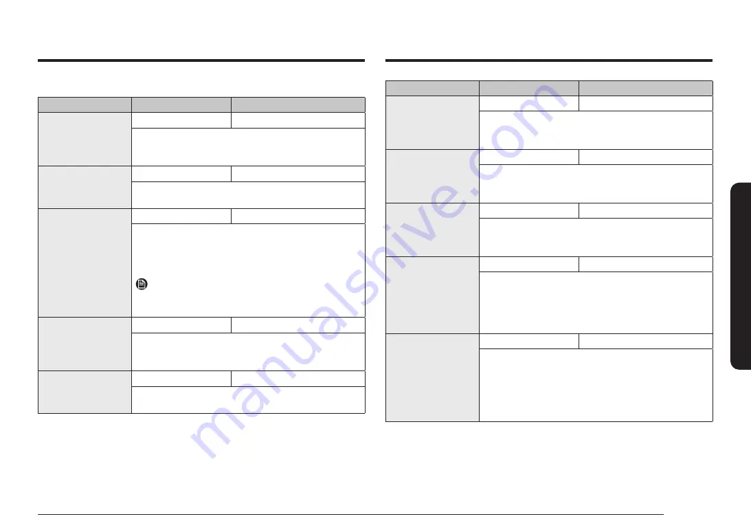 Samsung NQ5B7993A Series Скачать руководство пользователя страница 147