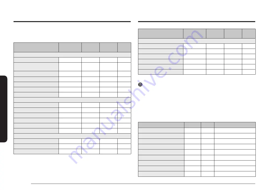 Samsung NQ5B7993A Series Скачать руководство пользователя страница 166