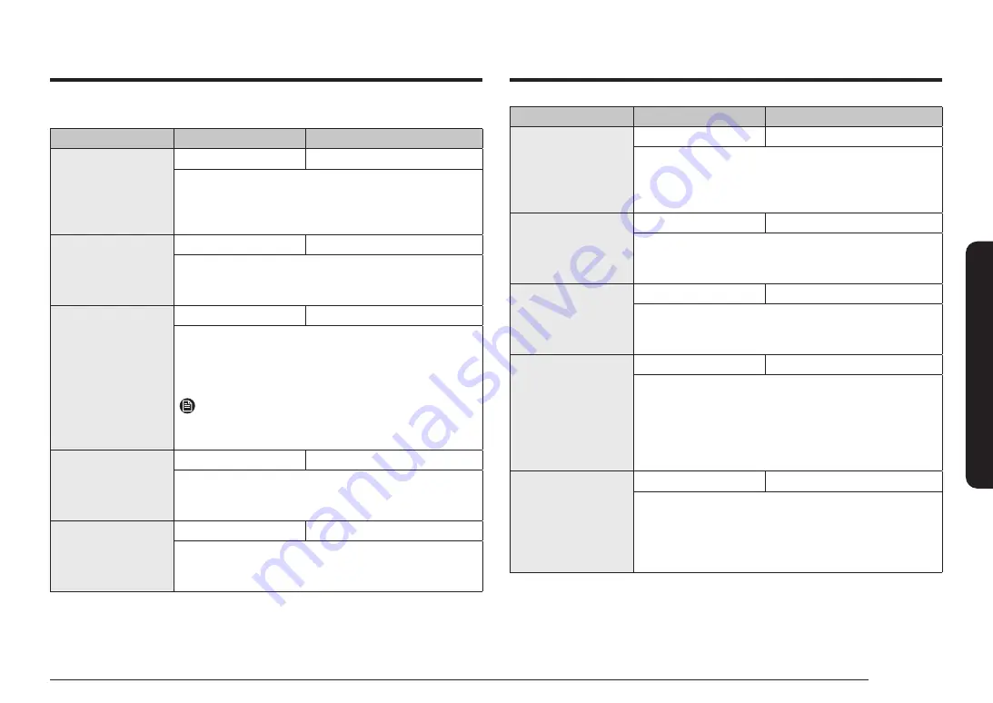 Samsung NQ5B7993A Series Скачать руководство пользователя страница 235