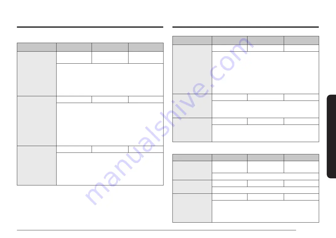 Samsung NQ5B7993A Series Скачать руководство пользователя страница 291