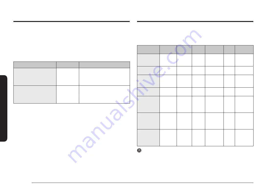 Samsung NQ5B7993A Series Скачать руководство пользователя страница 294