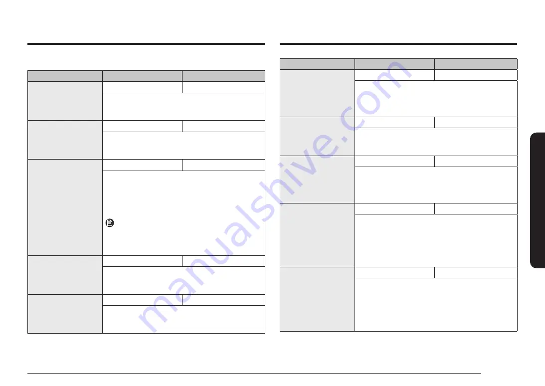 Samsung NQ5B7993A Series Скачать руководство пользователя страница 323