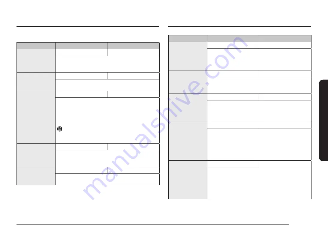 Samsung NQ5B7993A Series Скачать руководство пользователя страница 367