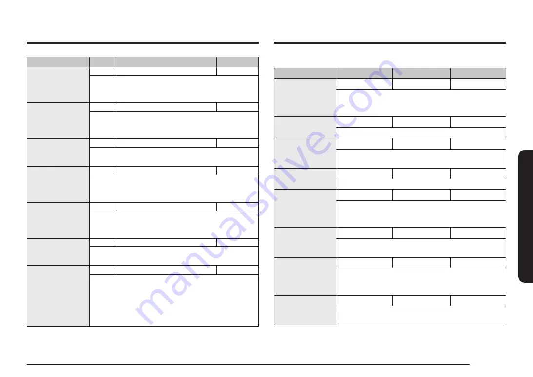 Samsung NQ5B7993A Series Скачать руководство пользователя страница 377