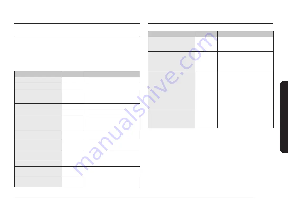 Samsung NQ5B7993A Series Скачать руководство пользователя страница 381