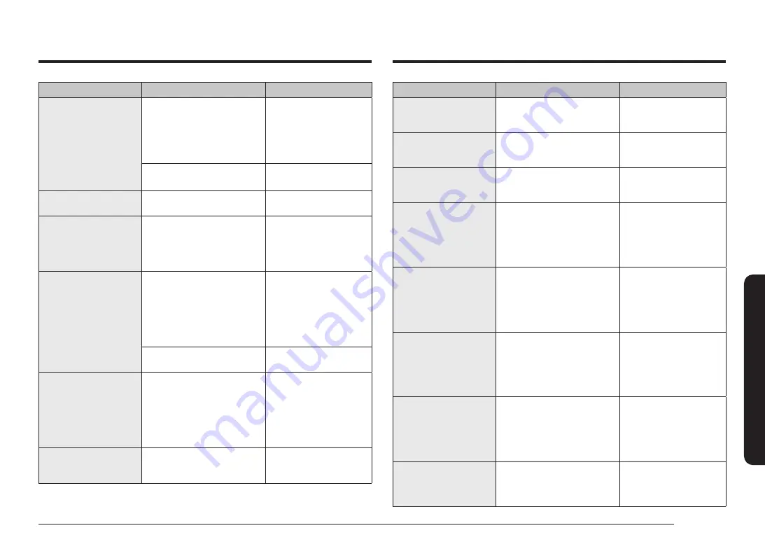 Samsung NQ5B7993A Series Скачать руководство пользователя страница 391