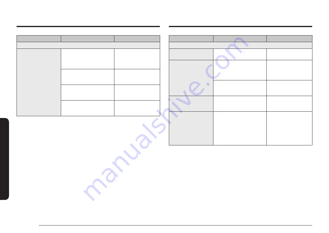 Samsung NQ5B7993A Series Скачать руководство пользователя страница 392