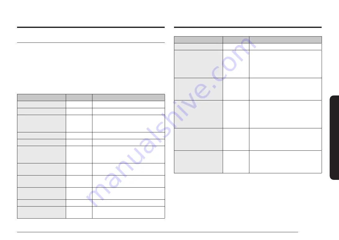 Samsung NQ5B7993A Series Скачать руководство пользователя страница 425