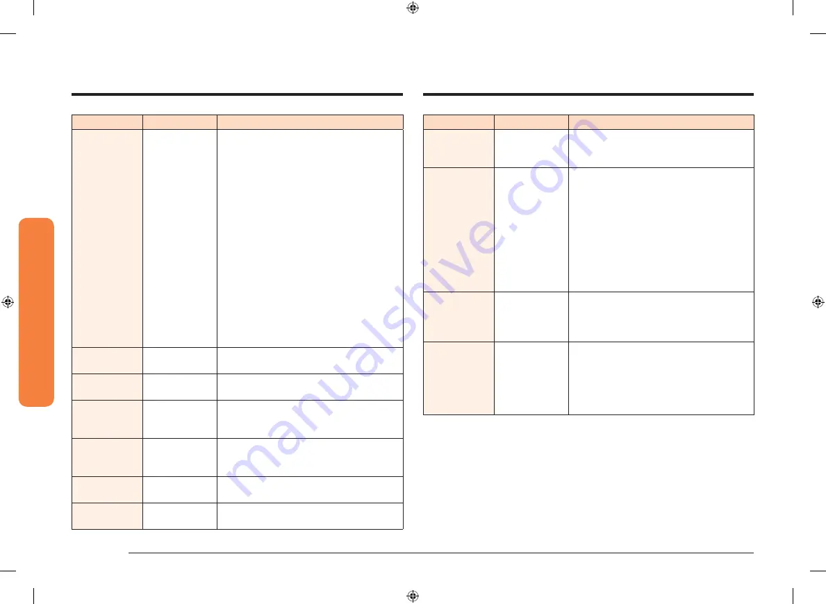 Samsung NQ70M7770DG Скачать руководство пользователя страница 32