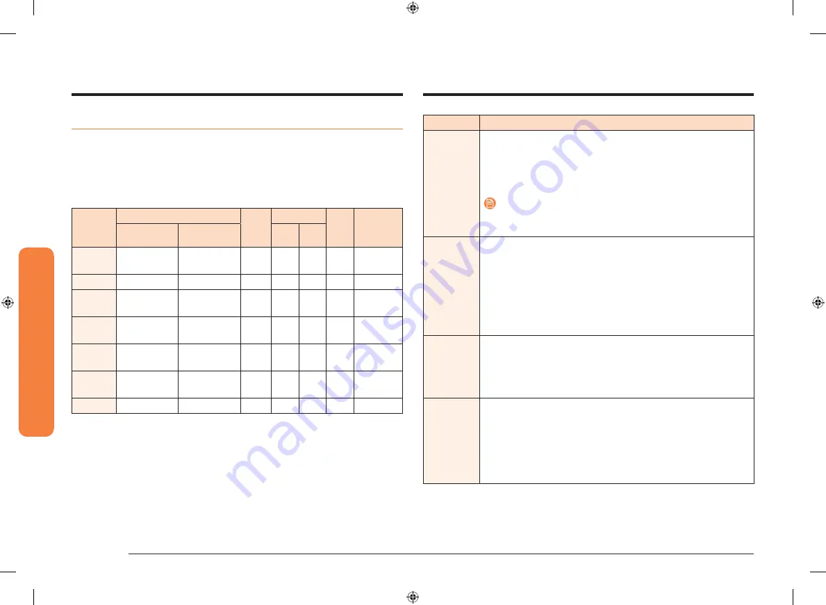 Samsung NQ70M7770DG Скачать руководство пользователя страница 48