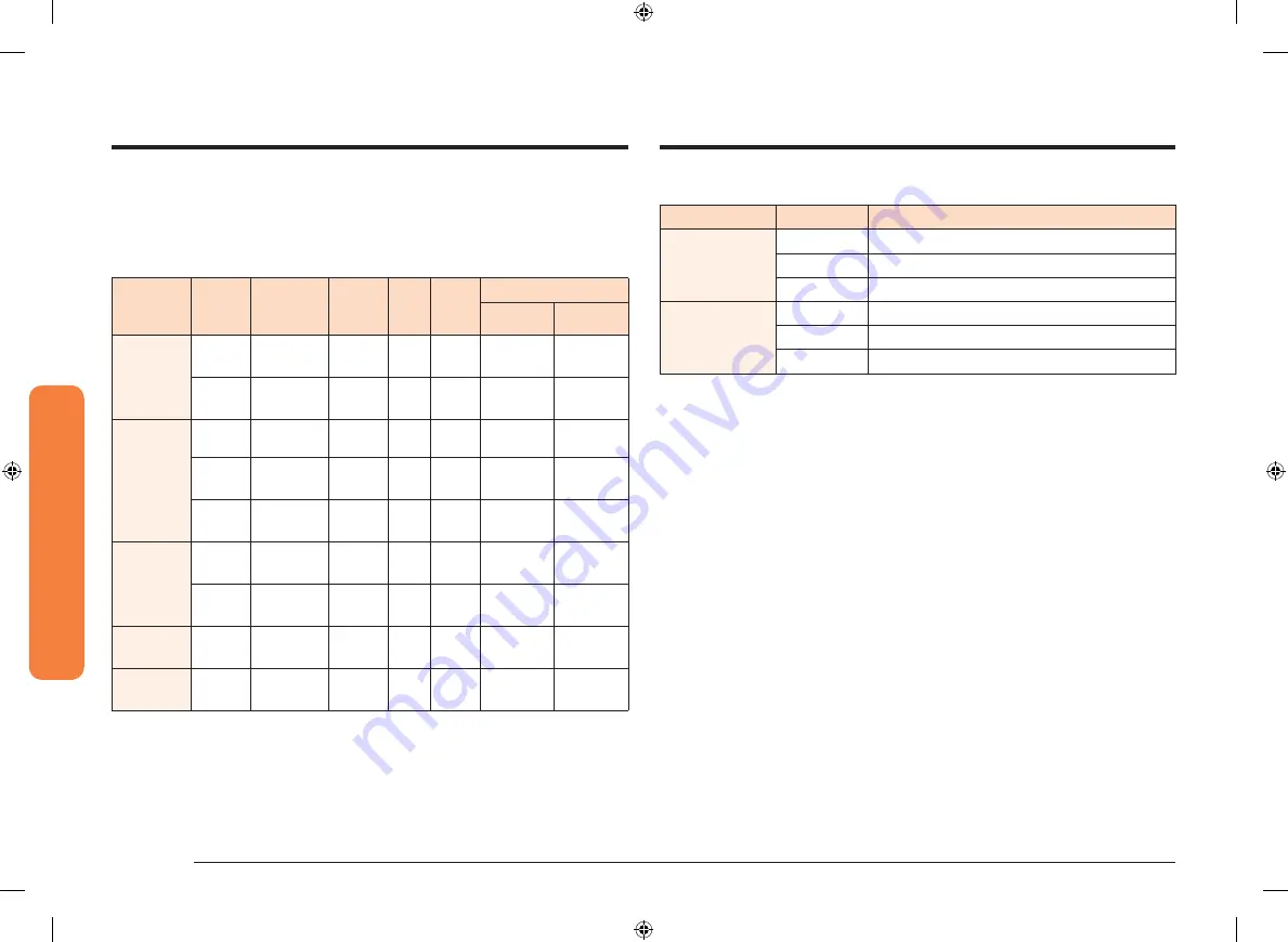 Samsung NQ70M7770DG Скачать руководство пользователя страница 138