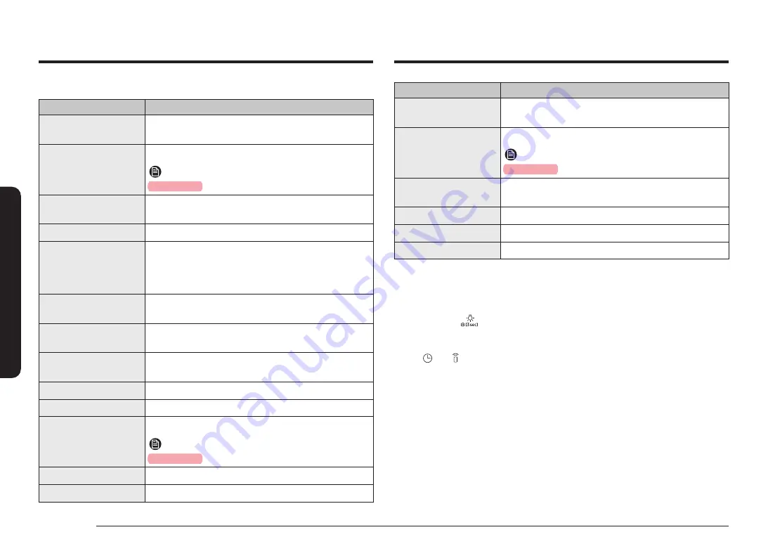 Samsung NSI6D 93 Series User Manual Download Page 42