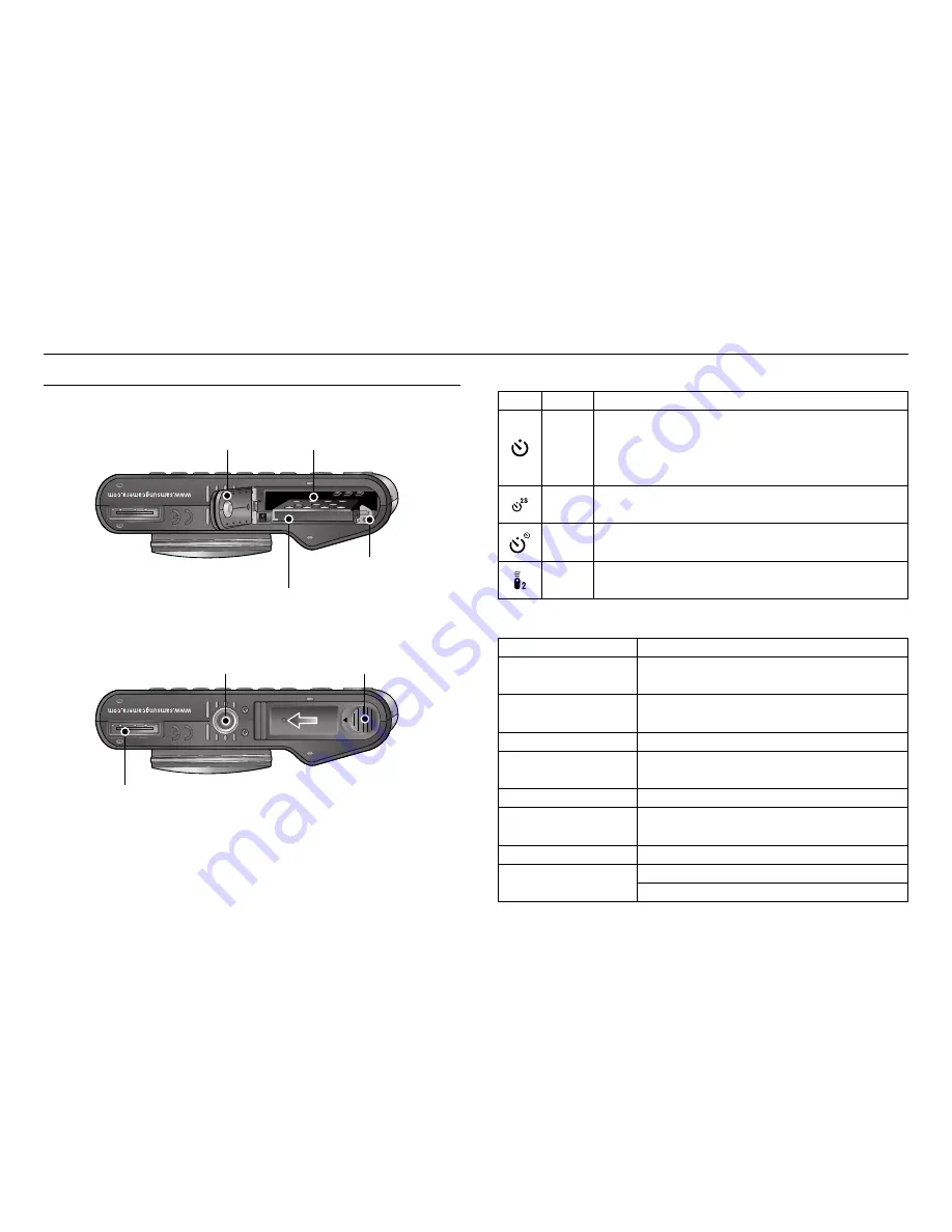 Samsung NV20 - Digital Camera - Compact User Manual Download Page 11