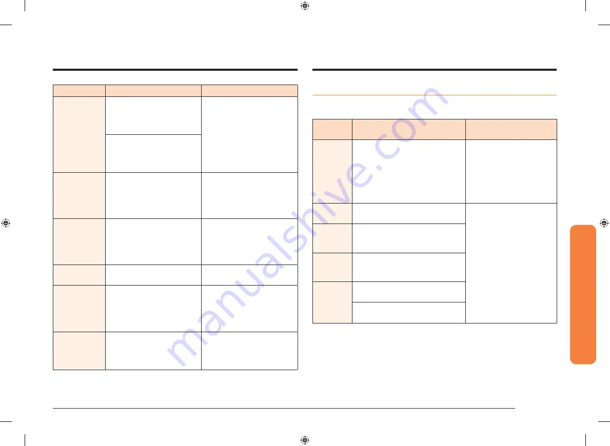 Samsung NV51K6650SG/AA User Manual Download Page 47