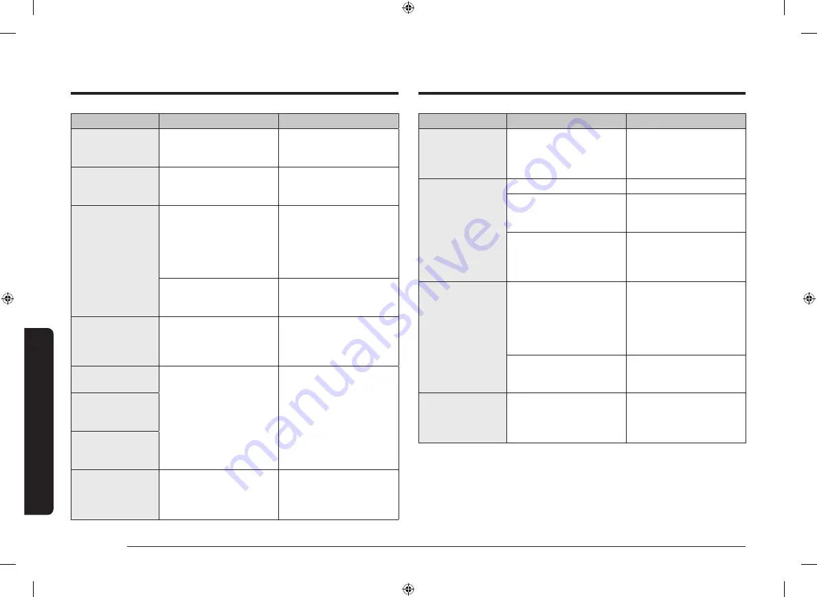 Samsung NV70K1340BW Скачать руководство пользователя страница 22