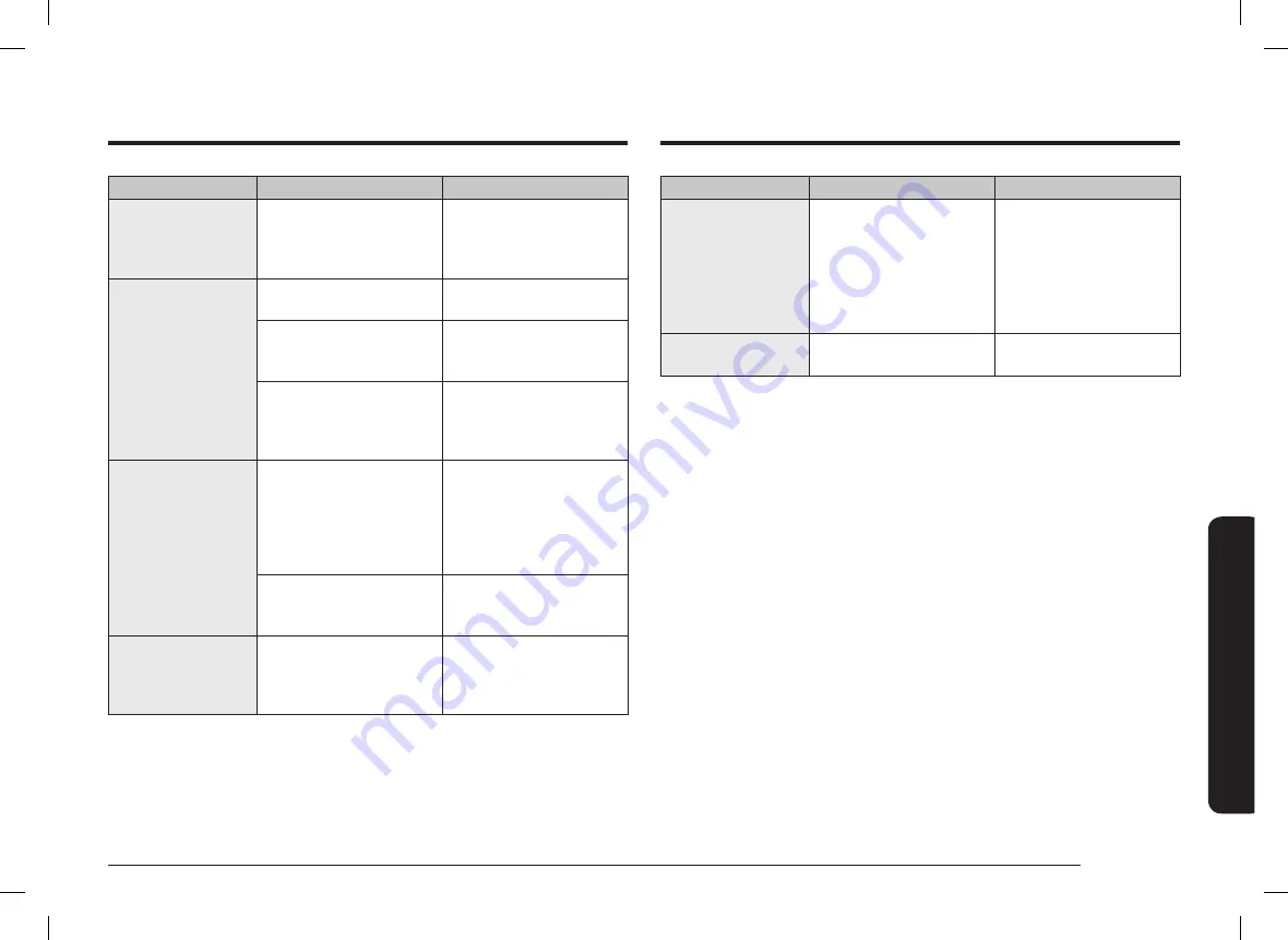 Samsung NV70K2340RS/OL User & Installation Manual Download Page 29