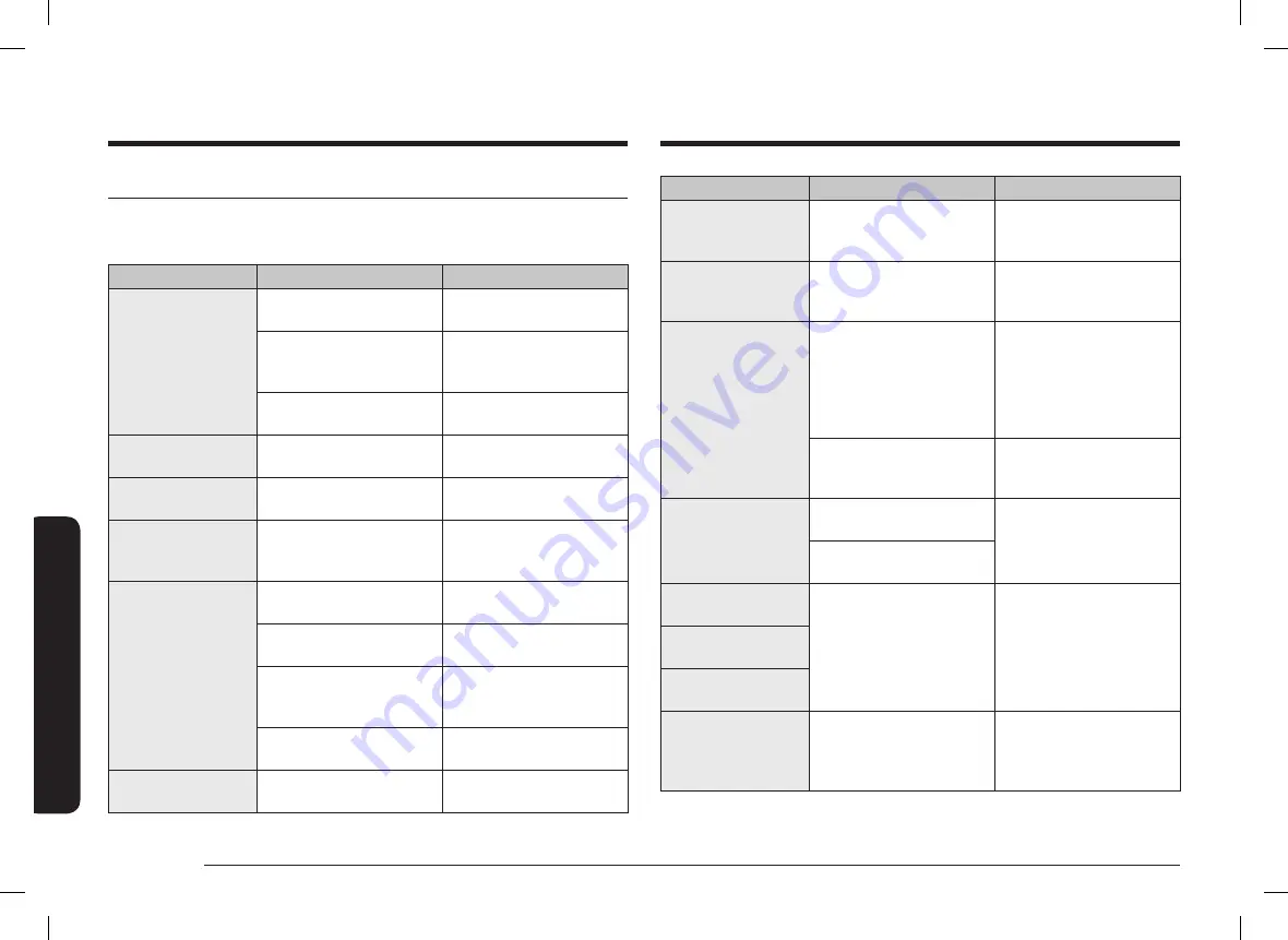 Samsung NV70K2340RS/OL User & Installation Manual Download Page 124