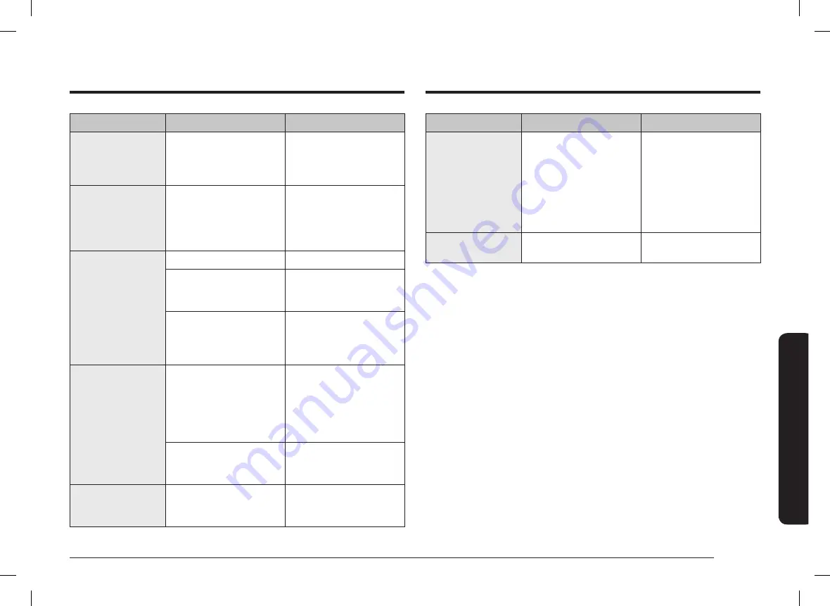 Samsung NV70K2340RS/OL User & Installation Manual Download Page 157